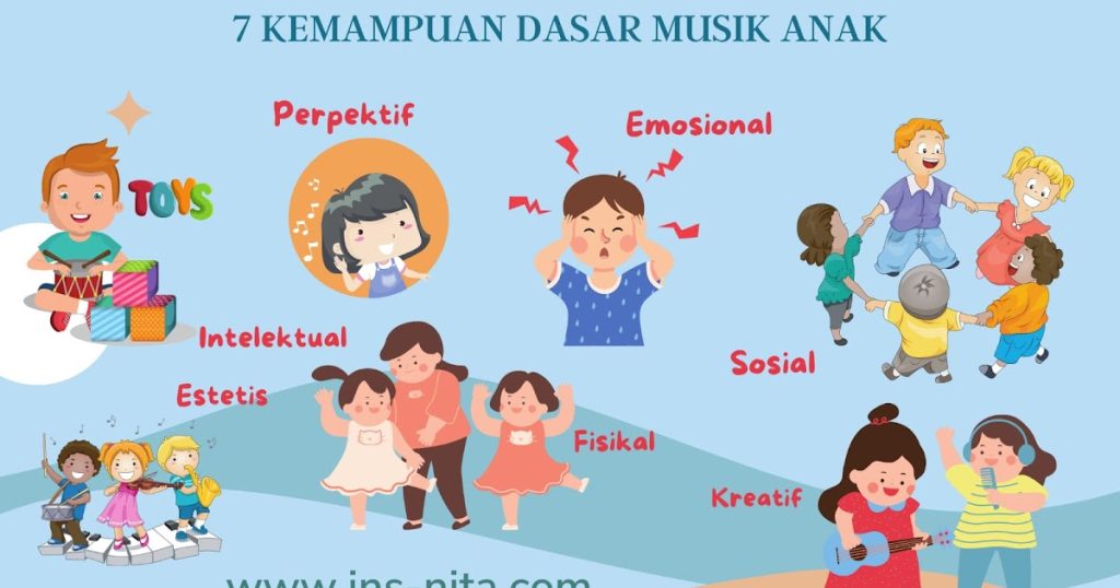 Edukasi Musik Penting untuk Anak dan Remaja