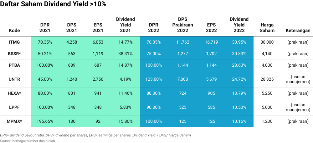 saham dividen emiten menengah AMAR dan KKGI