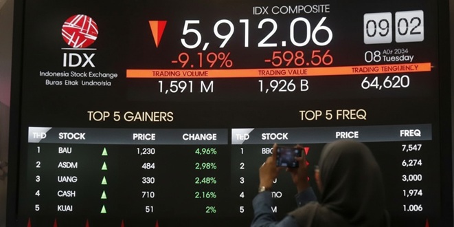 IHSG Anjlok dan Dampaknya pada Sentimen Pasar