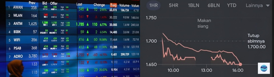 Harga Saham CDIA Hari Ini di Bursa Efek Indonesia