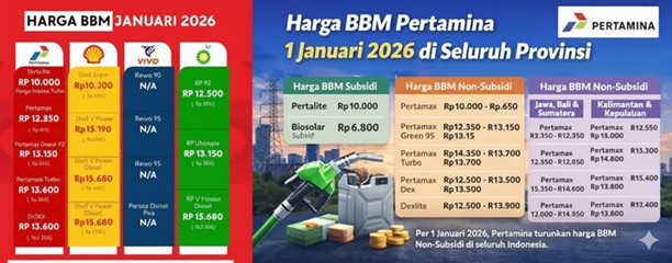 Harga BBM Pertamina Dex 3 Januari 2026 Terbaru