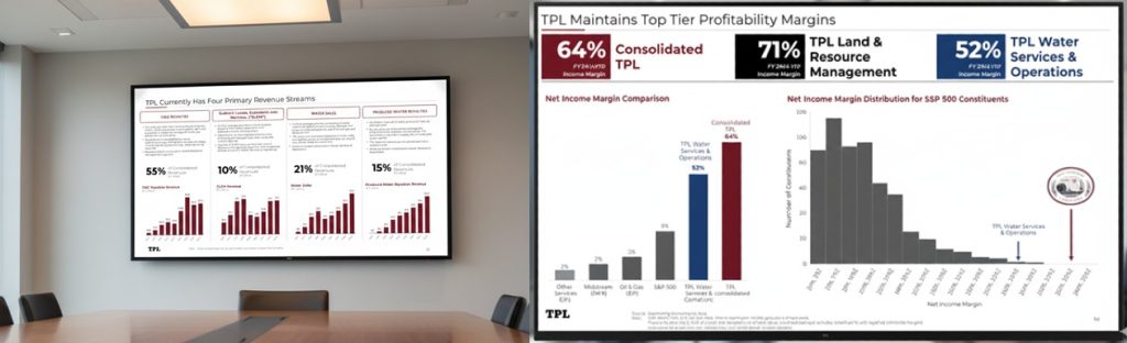 Valuasi Texas Pacific Land Setelah Kesepakatan Data Center