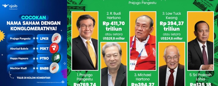 Tiga Konglomerat RI Kehilangan Rp35 Triliun dalam Sehari