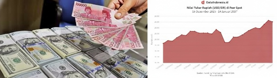 Rupiah Menguat Tipis pada 14 Januari 2026 Jadi Sinyal Positif