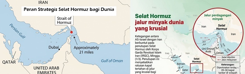 Peran Strategis Selat Hormuz bagi Dunia