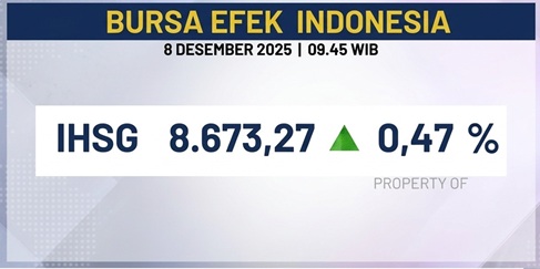 IHSG Menguat ke Zona Hijau pada Sesi Pertama
