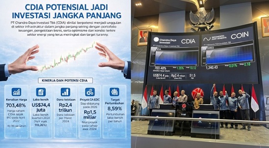 Strategi Ekspansi Usai Laba Bersih CDIA 2025