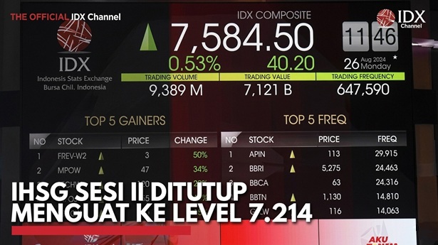 Sesi I Ditutup Melemah di Tengah Tekanan Global