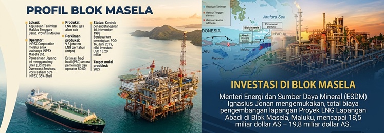 Dampak Ekonomi bagi Kawasan Timur Indonesia