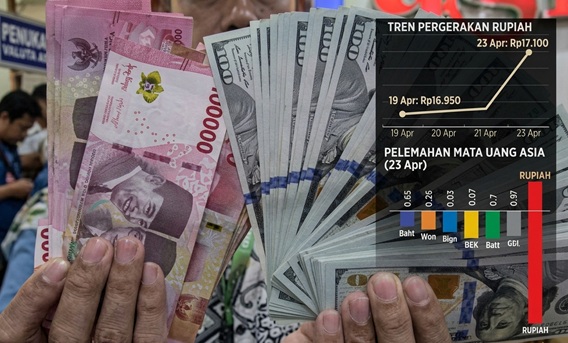 Tren Pelemahan Rupiah Berlanjut