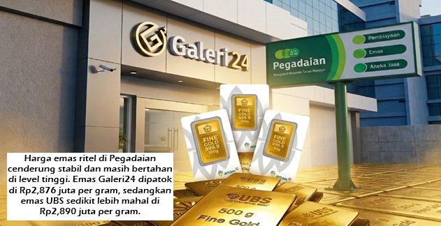 Perbandingan Harga dengan Pegadaian