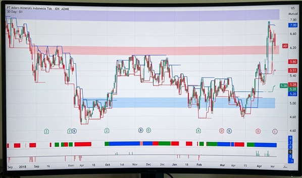 Pergerakan Saham ASII Menjelang Rapat Tahunan