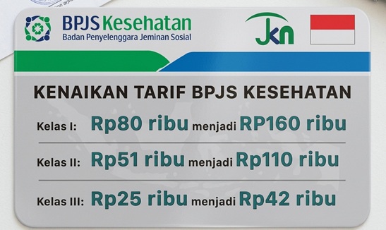 Tarif BPJS Kesehatan 2026: Kelas 1, 2, dan 3
