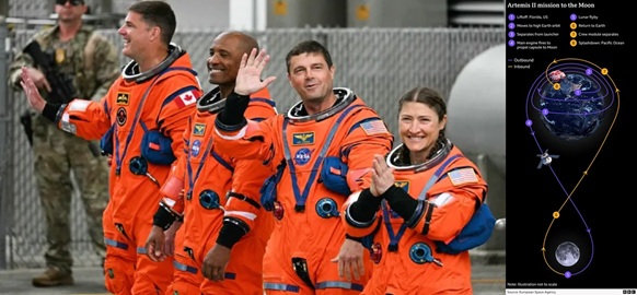 Artemis II NASA: Misi Bersejarah Menuju Bulan Kembali Dimulai