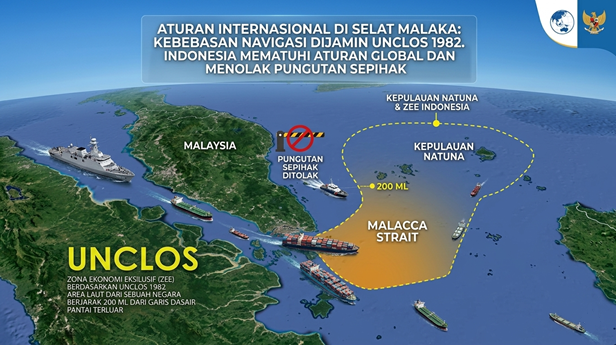 Aturan Internasional di Selat Malaka
