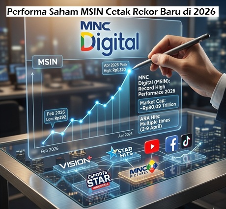 Performa Saham MSIN Cetak Rekor Baru di 2026