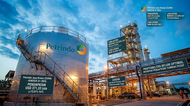 Kinerja Pendapatan dan Laba Tumbuh Signifikan