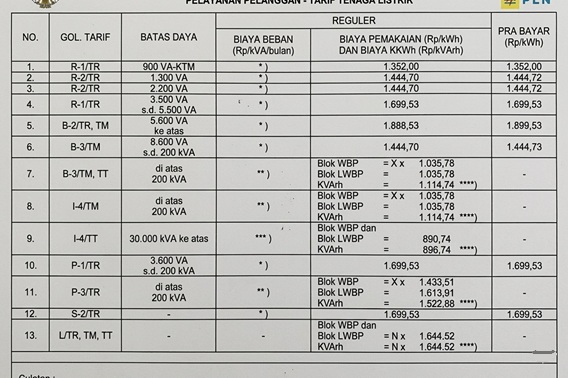 Tarif Listrik Nonsubsidi April–Juni 2026