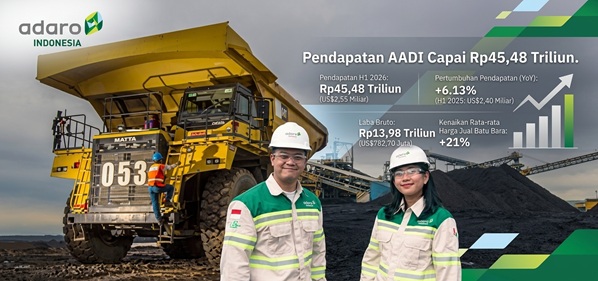 Pendapatan AADI Capai Rp45,48 Triliun