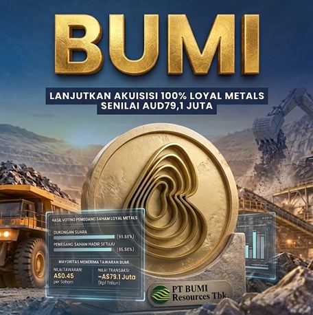Voting Pemegang Saham Loyal Metals