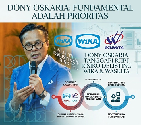 Dony Oskaria Tanggapi Risiko Delisting WIKA dan Waskita