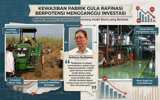 Kewajiban Pabrik Gula Rafinasi Berpotensi Mengganggu Investasi