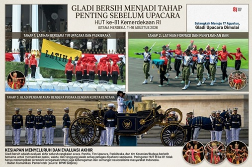 Gladi Bersih Menjadi Tahap Penting Sebelum Upacara