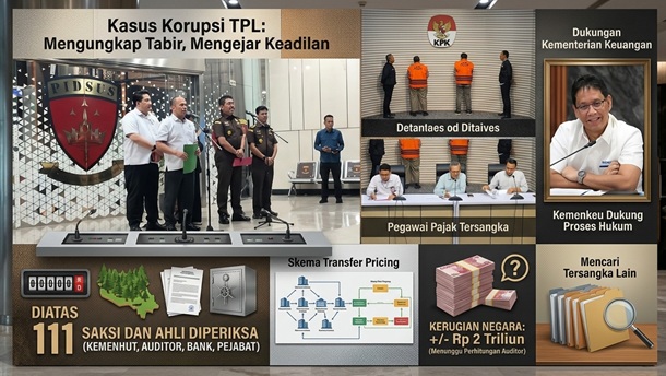 Penyidik Periksa Lebih dari 111 Saksi. Kemenkeu Dukung Proses Hukum Kejagung.