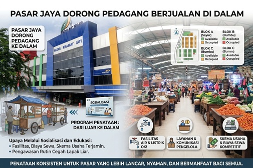 Pasar Jaya Dorong Pedagang Berjualan di Dalam