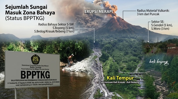Sejumlah Sungai Masuk Zona Bahaya