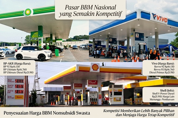 Harga BBM SPBU Swasta Juga Mengalami Penurunan