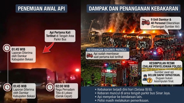 Api Pertama Kali Terlihat di Tengah Parkiran