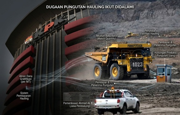 Dugaan Pungutan Hauling Ikut Didalami