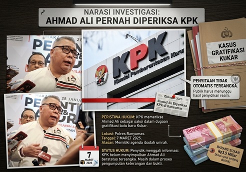 Ahmad Ali Pernah Diperiksa KPK