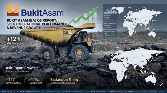 Harga Batu Bara Angkat Pendapatan PTBA