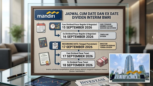 Jadwal Cum Date dan Ex Date Dividen BMRI