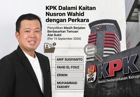 KPK Dalami Kaitan Nusron Wahid dengan Perkara